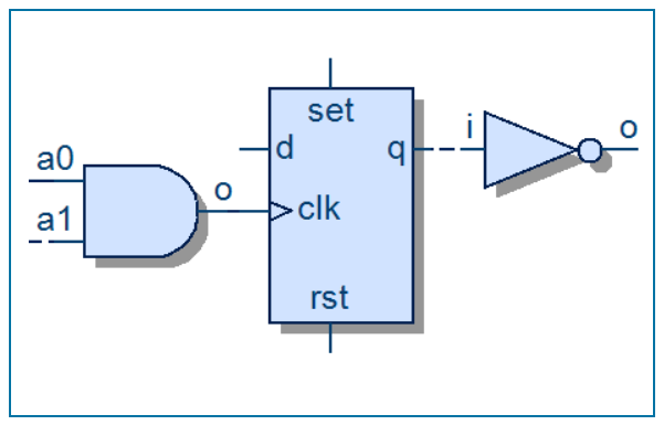 Electronic Design Debug