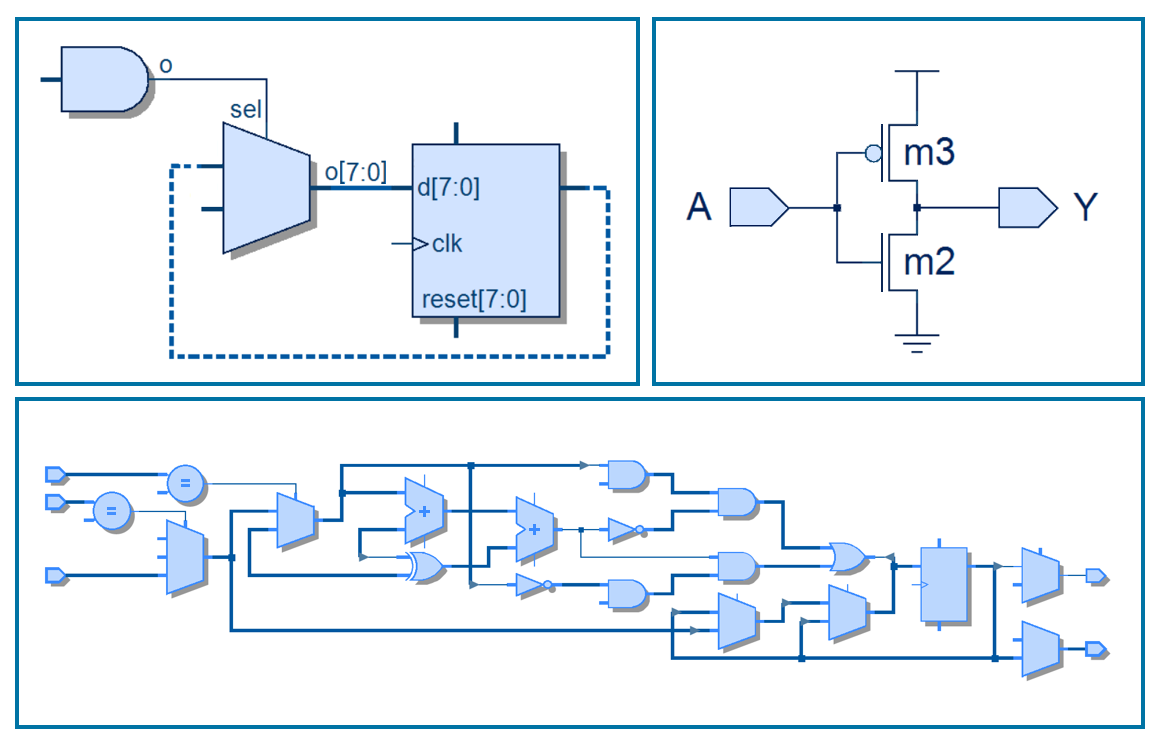 OEM Visualization Engines & Libraries