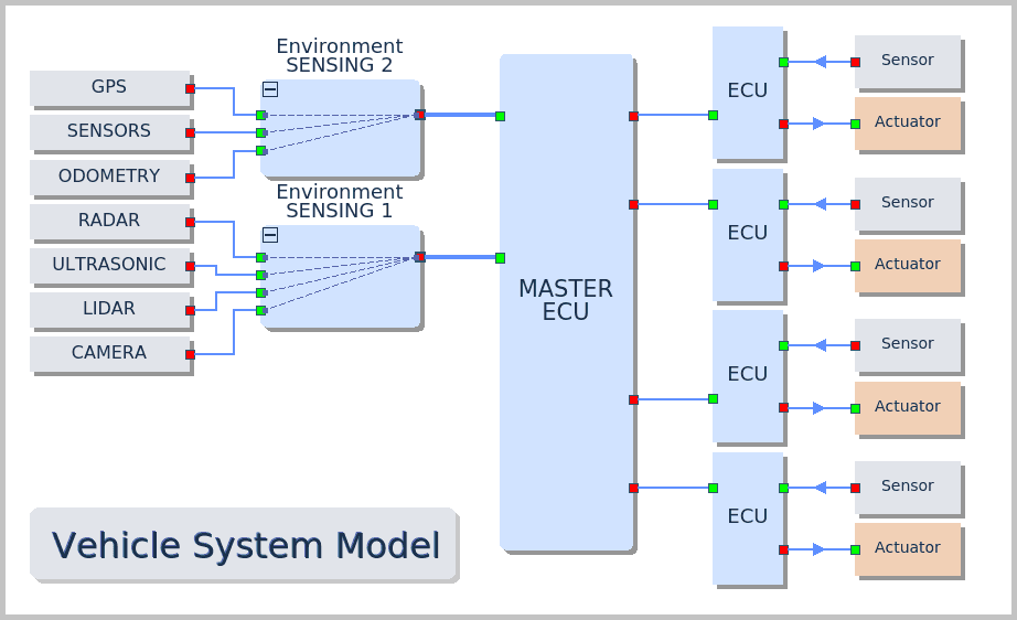E-engine: Automatically Generated System Diagram